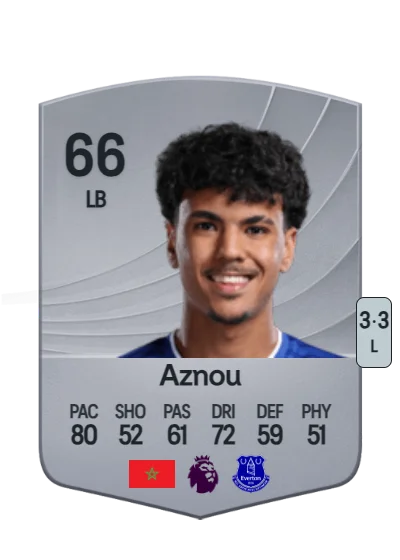 Adam Aznou card