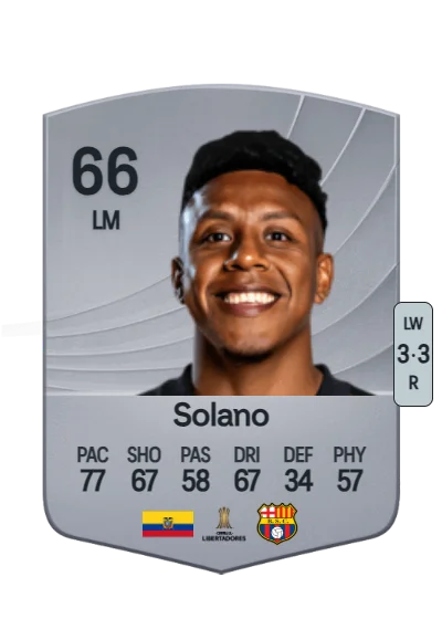 Cristhian Solano card