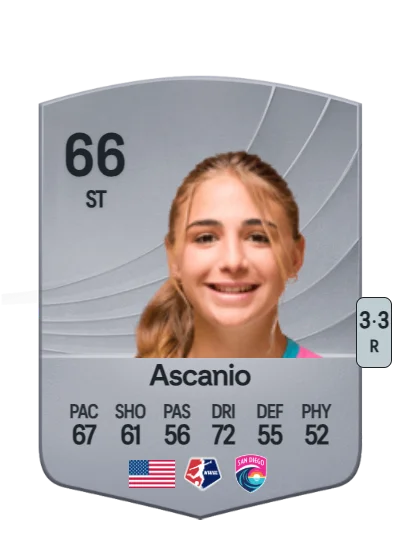 Kimmi Ascanio card