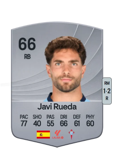 Javier Rueda García card