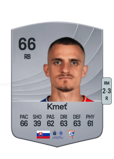 Matúš Kmeť card