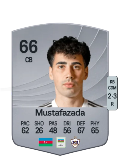 Bahlul Mustafazada card
