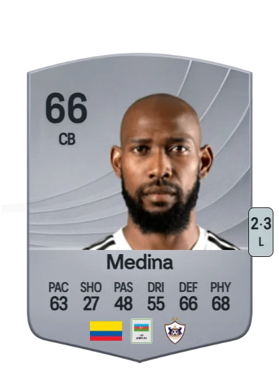 Kevin Medina card