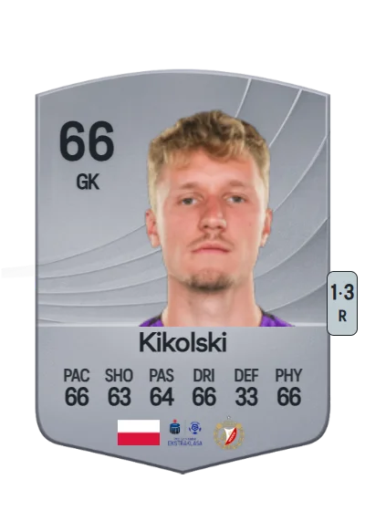 Maciej Kikolski card