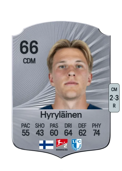 Luka Hyryläinen card