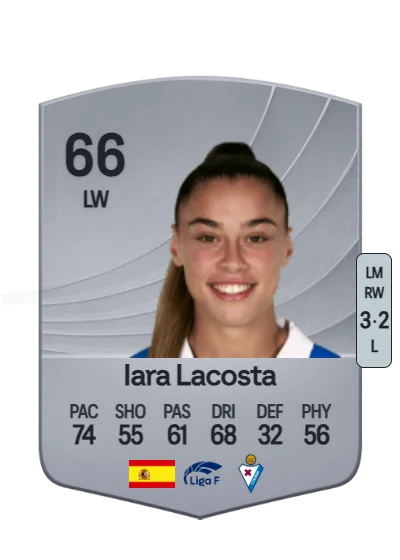 Iara Lacosta Sánchez card