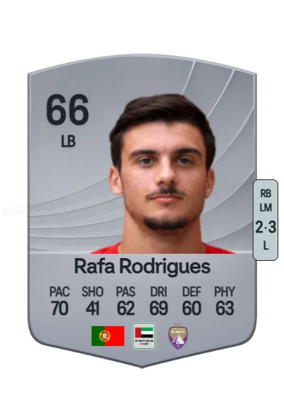 Rafael Vela Rodrigues card