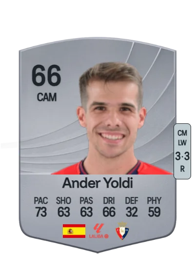 Ander Yoldi Aizagar card