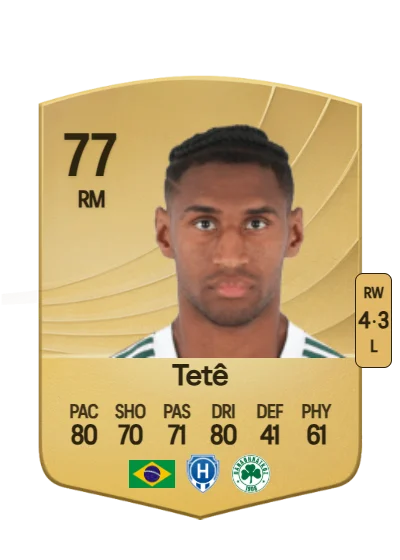 Mateus Tetê card
