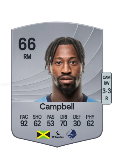 Norman Campbell card