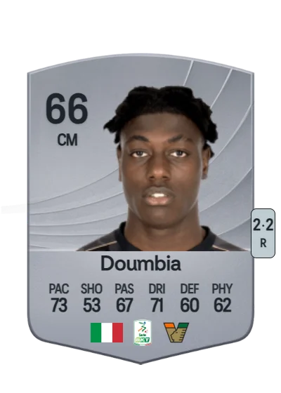 Issa Doumbia card