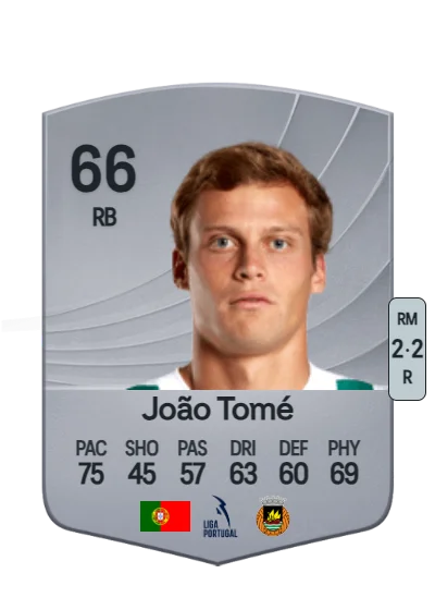 João Tomé Esteves Baptista card