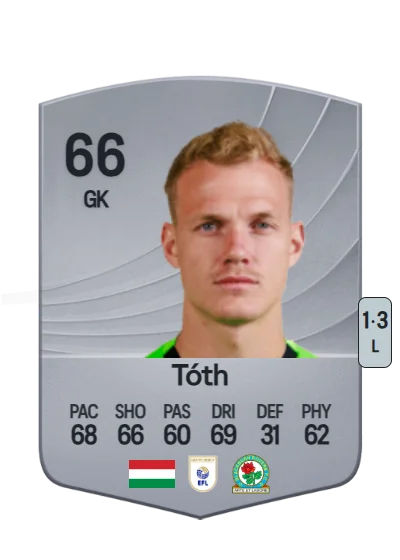 Balázs Tóth card