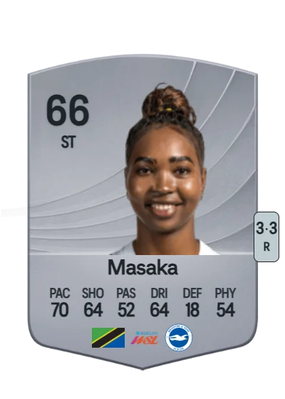Aisha Masaka card