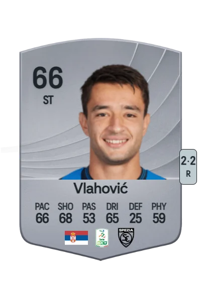 Vanja Vlahović card
