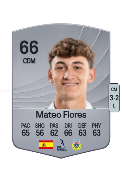 Mateo Flores Lozano card