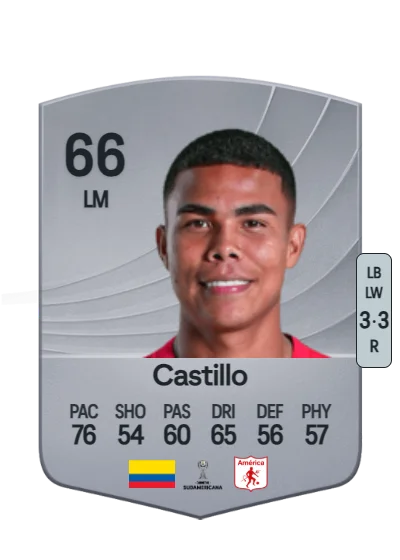 Mateo Castillo card
