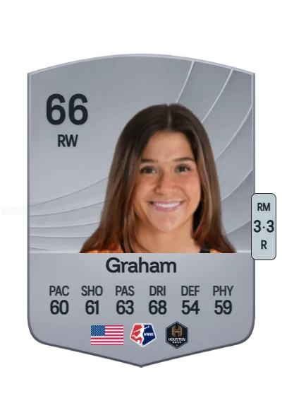 Maggie Graham card