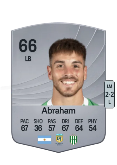 Ignacio Abraham card