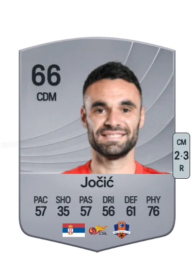 Branimir Jočić card