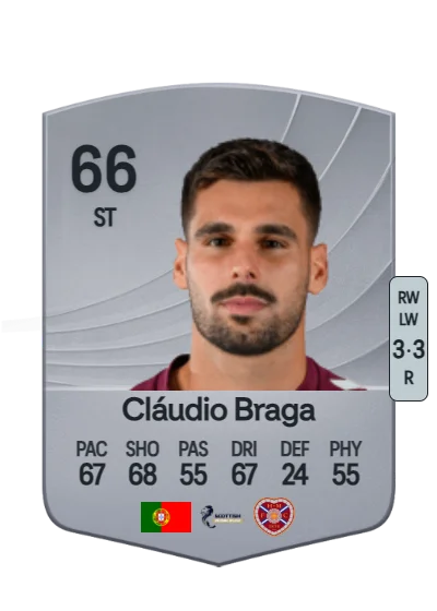 Cláudio Rafael Soares Braga card