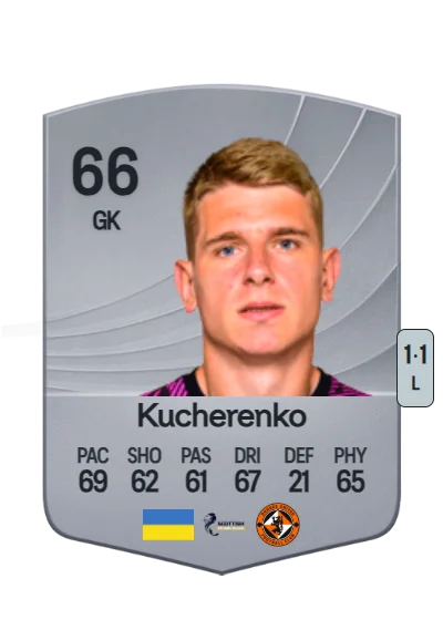 Yevgeniy Kucherenko card