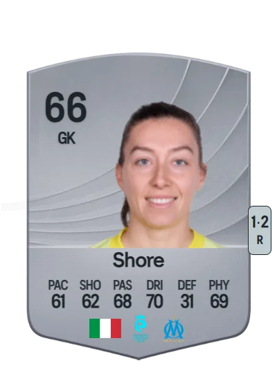 Margot Shore card