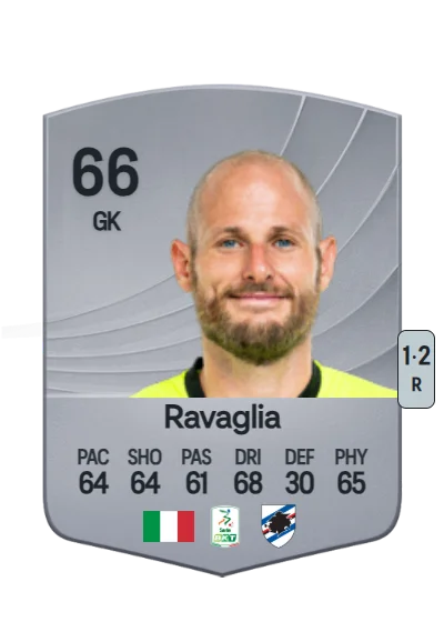 Nicola Ravaglia card