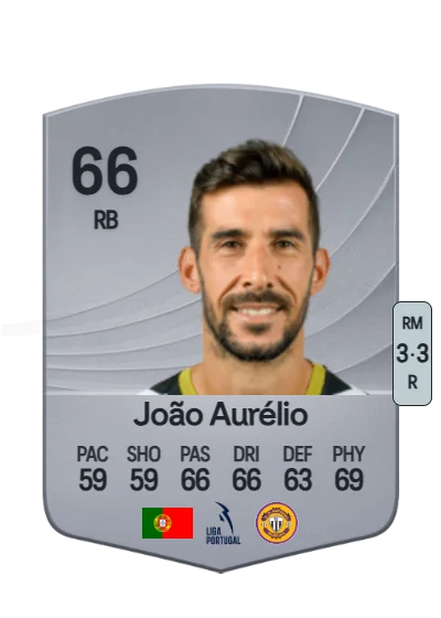 João Miguel Coimbra Aurélio card