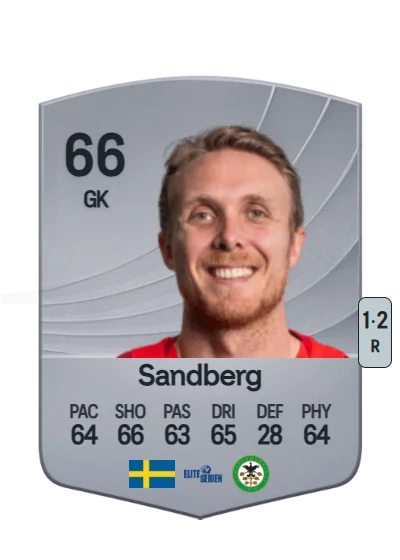 Marcus Sandberg card