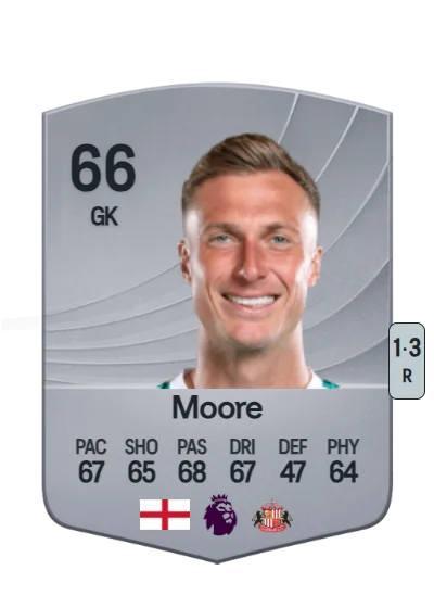Simon Moore card