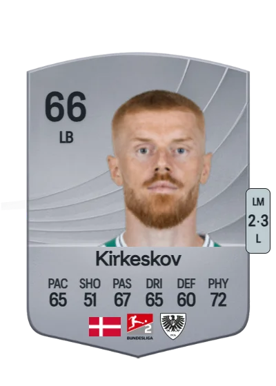 Mikkel Kirkeskov card