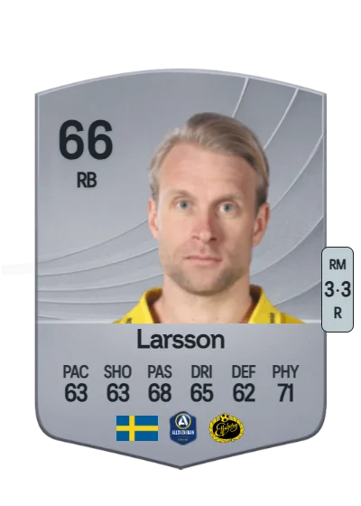 Johan Larsson card