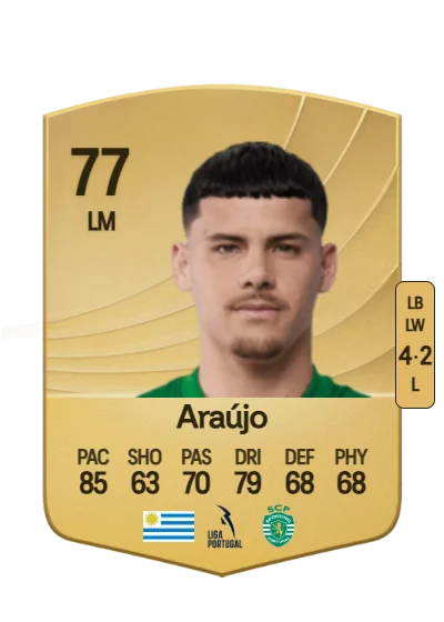 Maximiliano Araújo card