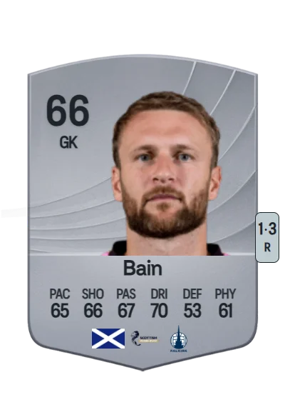 Scott Bain card