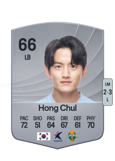 Chul Hong card