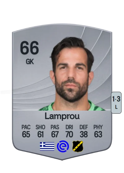 Konstantinos Lamprou card