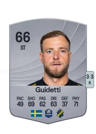 John Guidetti card