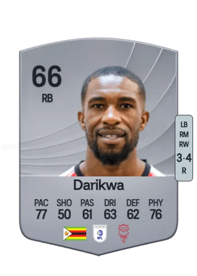 Tendayi Darikwa card