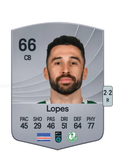 Roberto Lopes card