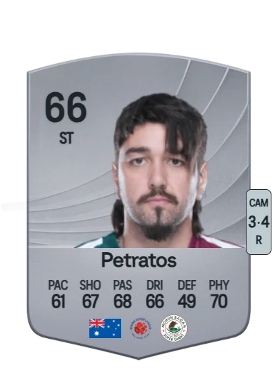 Dimitri Petratos card