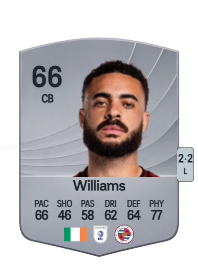Derrick Williams card