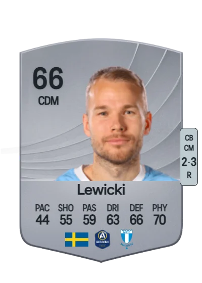 Oscar Lewicki card