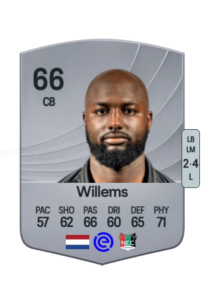 Jetro Willems card