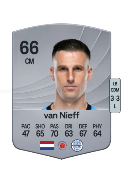 Yoëll van Nieff card