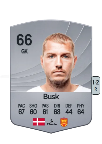 Jakob Busk card