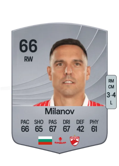 Georgi Milanov card