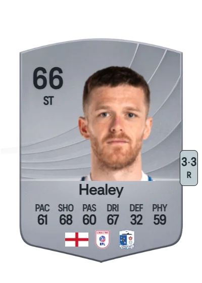 Rhys Healey card