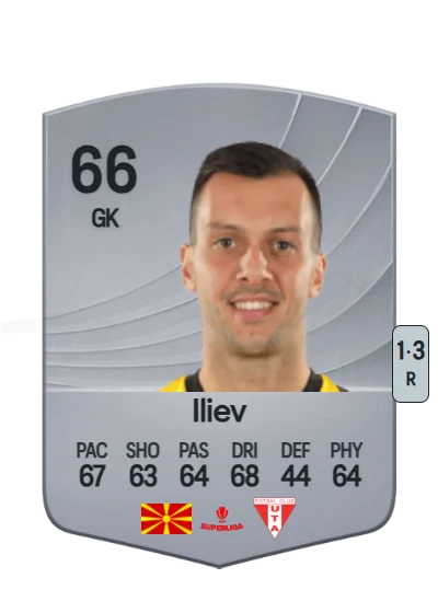 Dejan Iliev card