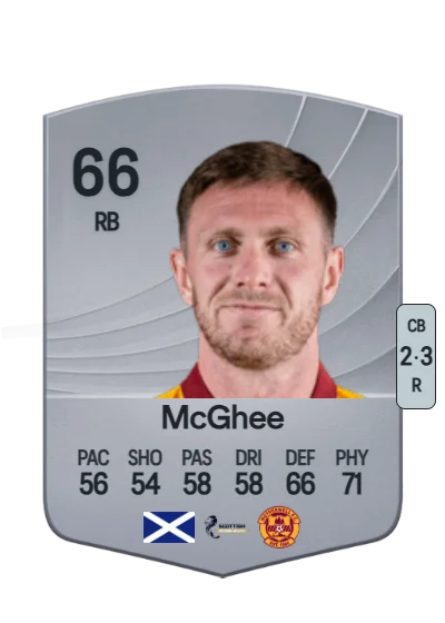 Jordan McGhee card